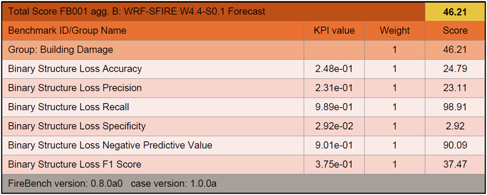 benchmarking results