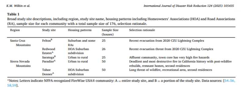 table record of data relating to study site locations